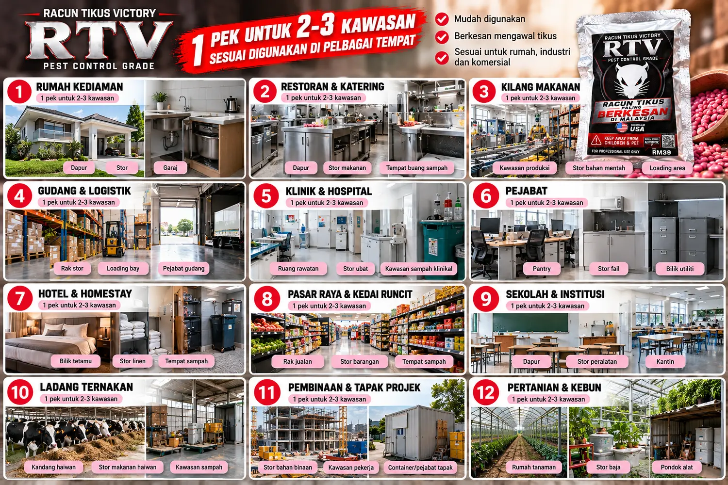 1 pek RTV untuk 2-3 kawasan: rumah, restoran, kilang, gudang, klinik, pejabat, hotel, pasar raya, sekolah, ladang, tapak projek, kebun